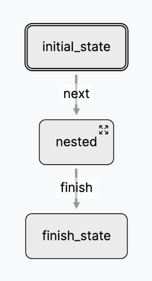 A sample collapsed LTM